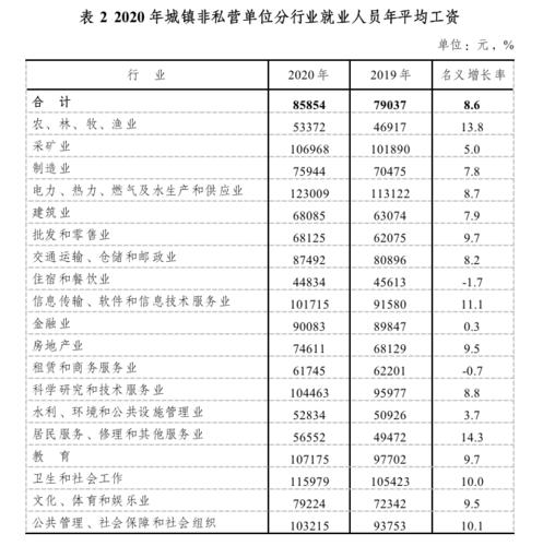 安徽阜阳96岁老人，国家每年补助多少钱？2021年阜阳退休费平均标准？-图2