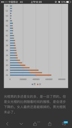 广西共有多少光棍？广西贺州单身-图2