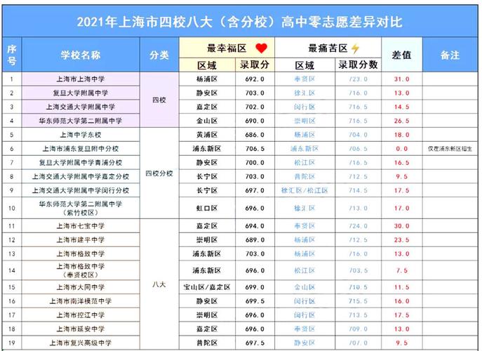 上海宝山中考志愿填报技巧？上海渔女餐饮有限公司是什么酒店？-图1