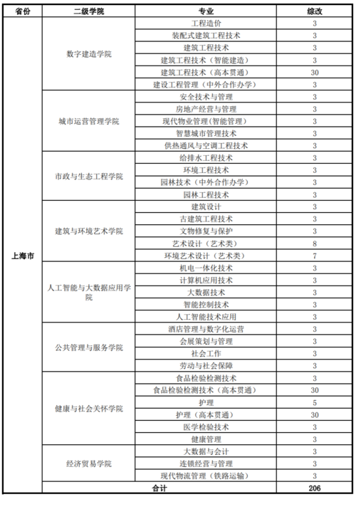 上海宝山中考志愿填报技巧？上海渔女餐饮有限公司是什么酒店？-图3