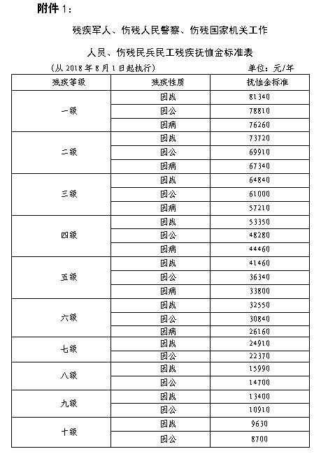 辽宁省2020年遗属补助标准？鞍山男人单身-图2