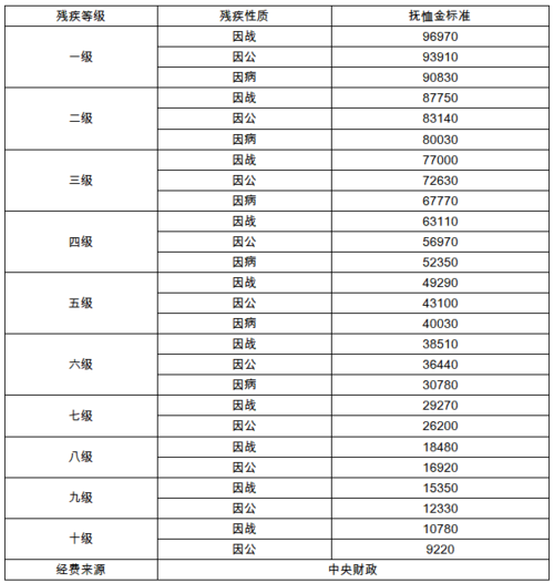 辽宁省2020年遗属补助标准？鞍山男人单身-图3