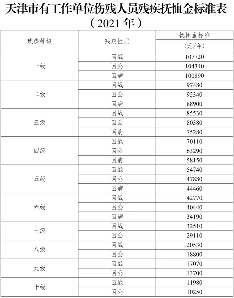 辽宁省2020年遗属补助标准？鞍山男人单身-图1