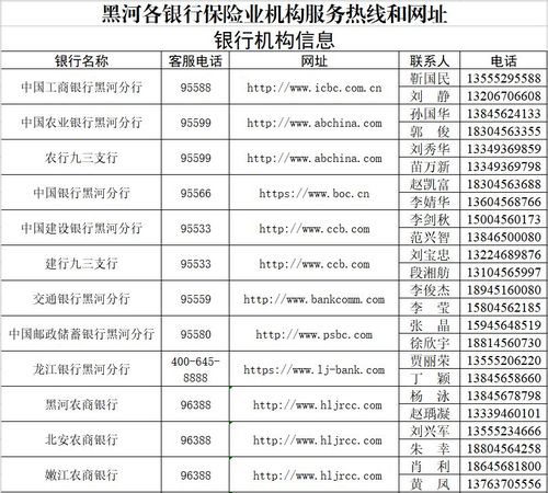 0451是哪个省的区号？黑河是齐齐哈尔的吗？-图2