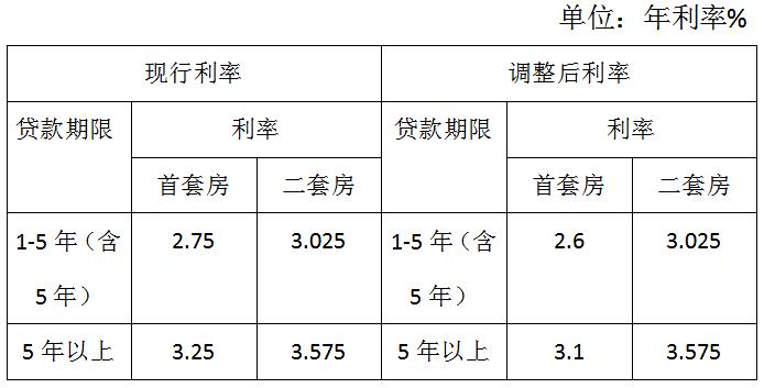 滕州公积金个人最多能贷多少？有人知道滕州新源电厂正式工福利待遇？-图1