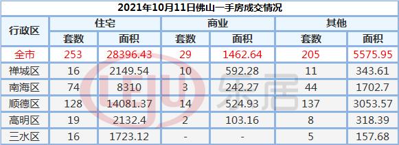 2021年外地人可以在广东佛山办理离婚吗？佛山离婚后多久能买房？-图1