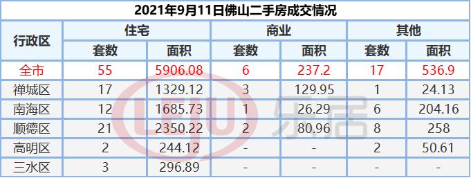 2021年外地人可以在广东佛山办理离婚吗？佛山离婚后多久能买房？-图3