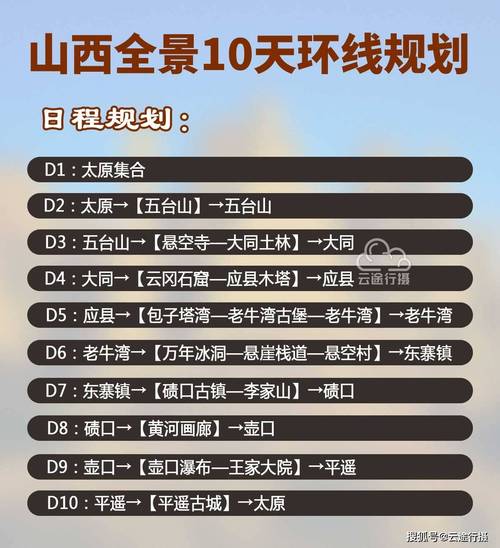 北京出发去山西自驾游往返7-8天最佳路线？太原周边有温泉吗？-图2