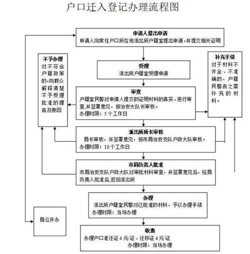 新余市户口迁移证办理的流程是怎样的？新余单身男-图1