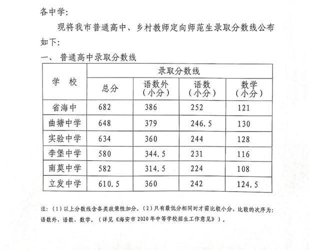 140562身份证是哪里的？邯郸市武安一中高中录取分数线是多少？-图1