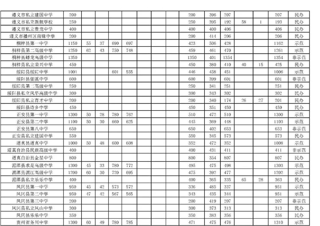 140562身份证是哪里的？邯郸市武安一中高中录取分数线是多少？-图2