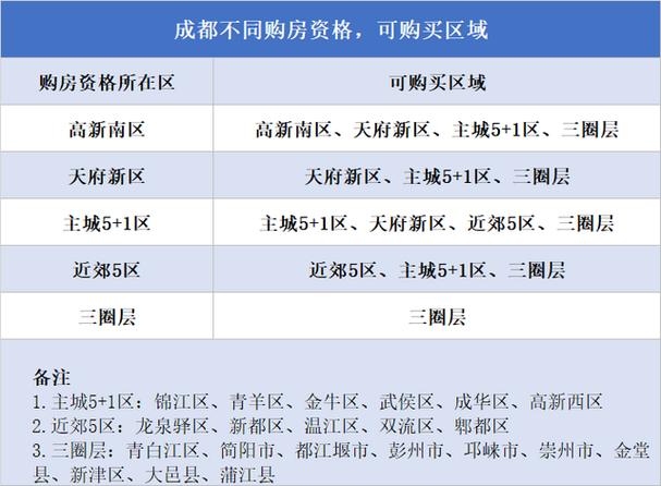 成都普通购房家庭认定条件？彭州市单身-图2