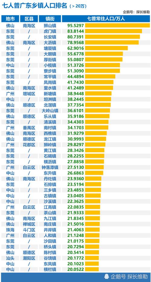 2021广州包括外来人口有多少人？2020年广东外来人口？-图2