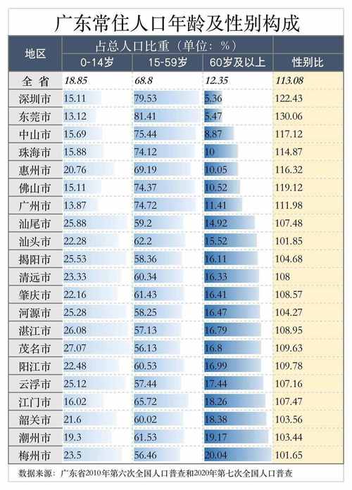 2021广州包括外来人口有多少人？2020年广东外来人口？-图3