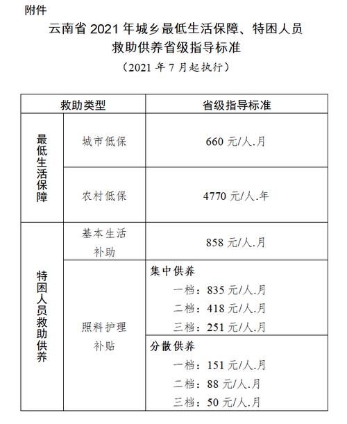 2021廊坊市低保标准？廊坊离异单身-图1