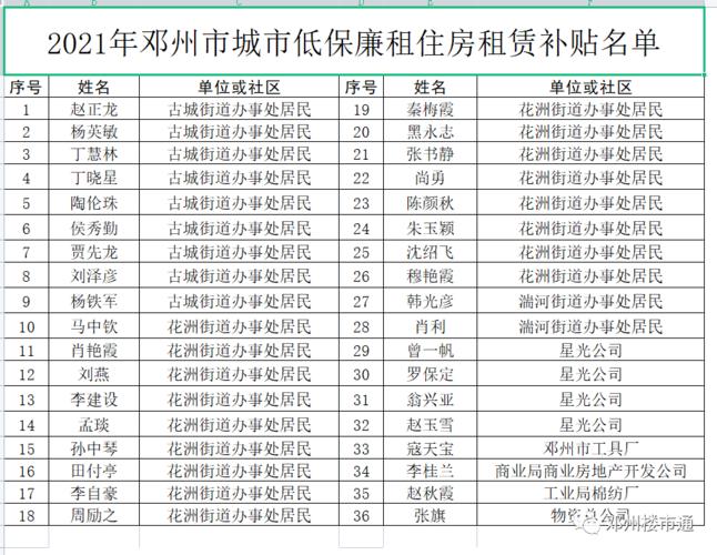 2021廊坊市低保标准？廊坊离异单身-图2