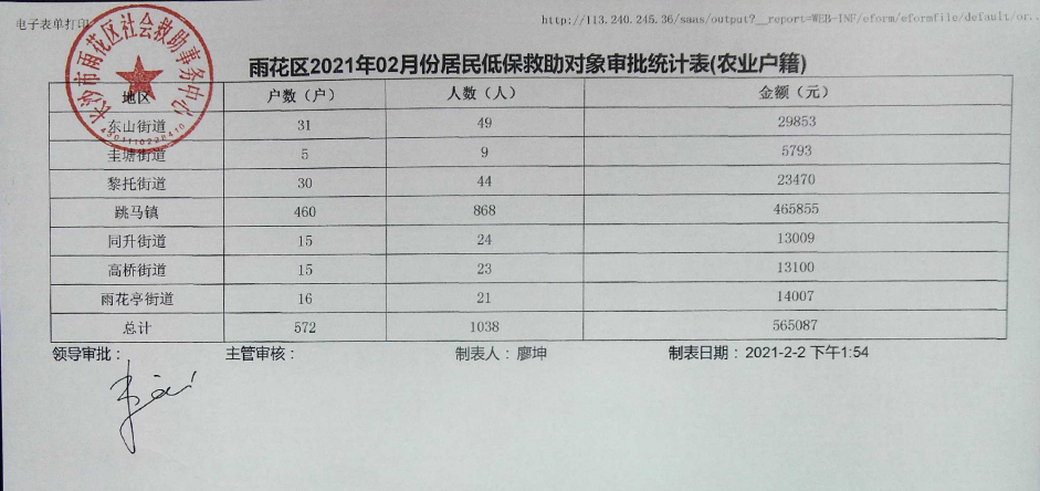 2021廊坊市低保标准？廊坊离异单身-图3