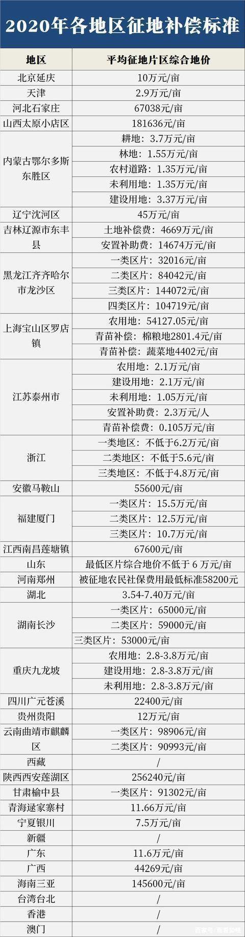 浙江丽水编制老师学校提供住宿吗？浙江省农村人均宅基地面积标准？-图1