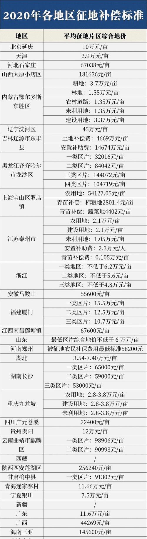 浙江丽水编制老师学校提供住宿吗？浙江省农村人均宅基地面积标准？-图3