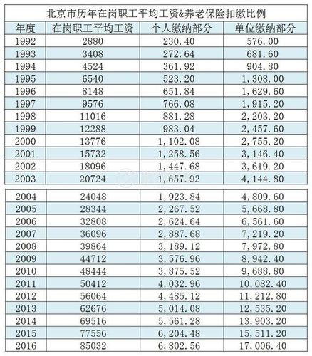 天津44年工龄个人帐户20万2023年退休拿多少退休金？潜伏男二号是谁-图1