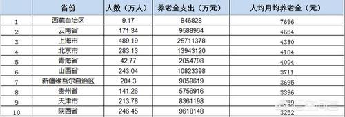 天津44年工龄个人帐户20万2023年退休拿多少退休金？潜伏男二号是谁-图2