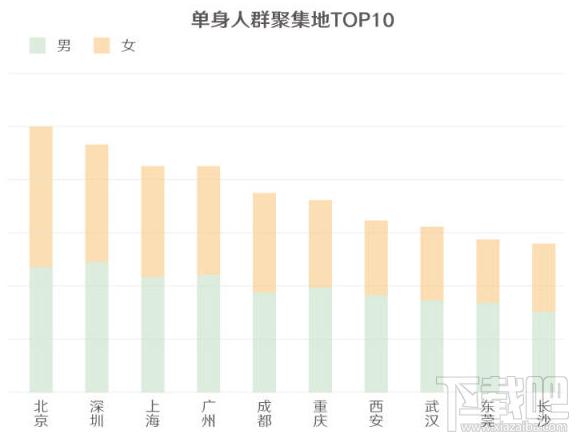 无锡单身男女比例？江苏单身男女比例是多少？-图3