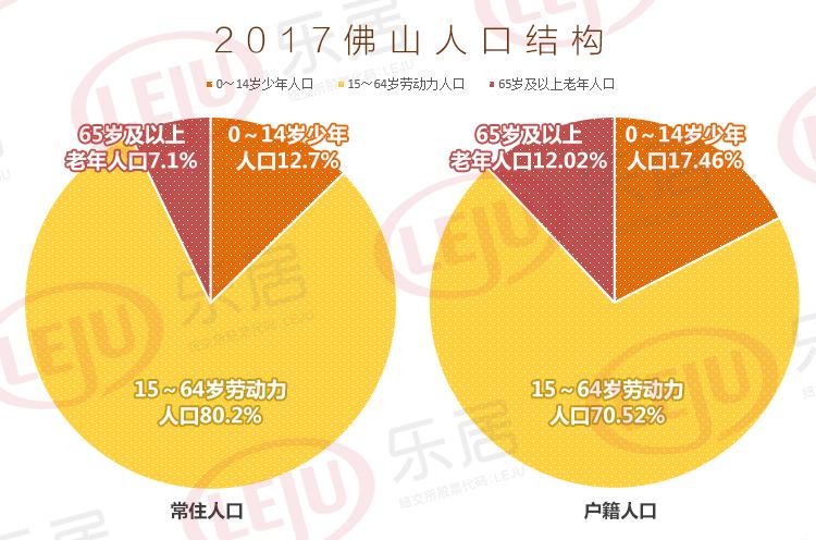 东莞单身可以买几套房？佛山未婚男女比例？-图1