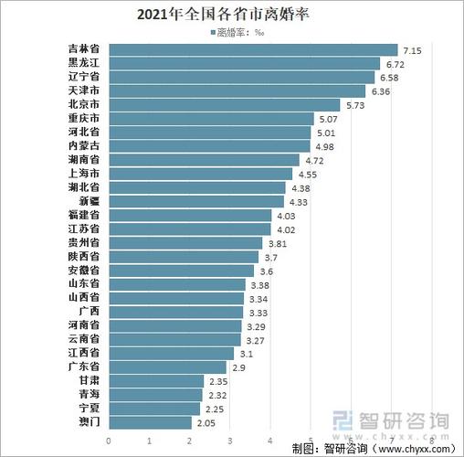 2021年各省离婚率排行榜？2021全国离婚大数据各省？-图1