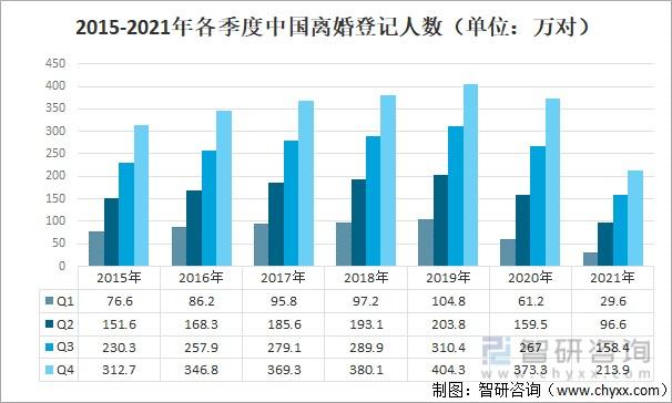 2021年各省离婚率排行榜？2021全国离婚大数据各省？-图2