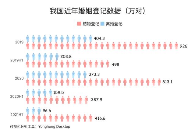 2021年各省离婚率排行榜？2021全国离婚大数据各省？-图3