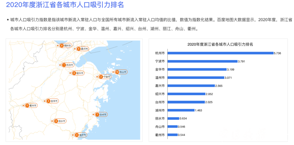 嫁宁波男人好不好？宁波市未婚男女比例？-图2