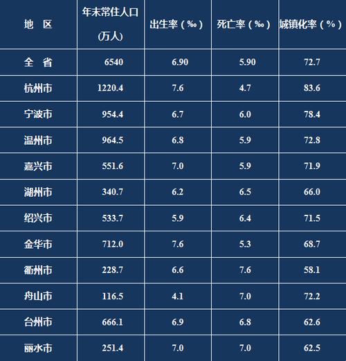 嫁宁波男人好不好？宁波市未婚男女比例？-图3