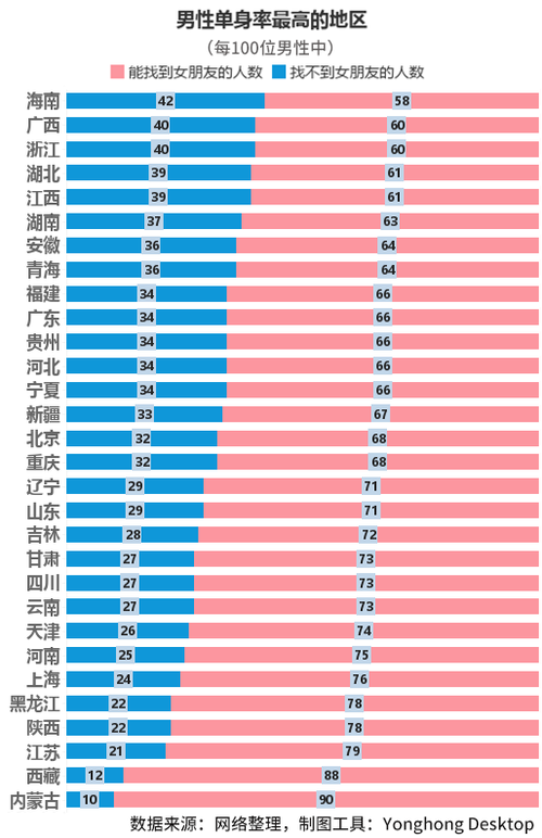 江西剩女最多地方是哪？阿圭罗媳妇？-图2