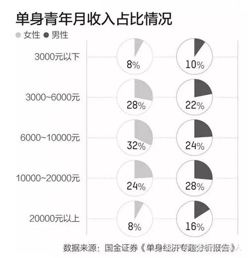 想旅行没有旅伴怎么办？全国单身城市排名榜？-图3