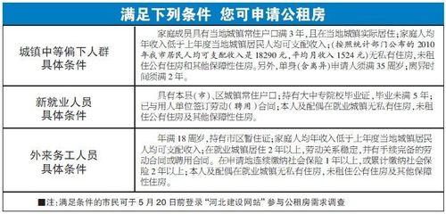 榆林公租房申请条件榆林公租房怎么申请和所需资料？榆林取公积金所需资料？-图3