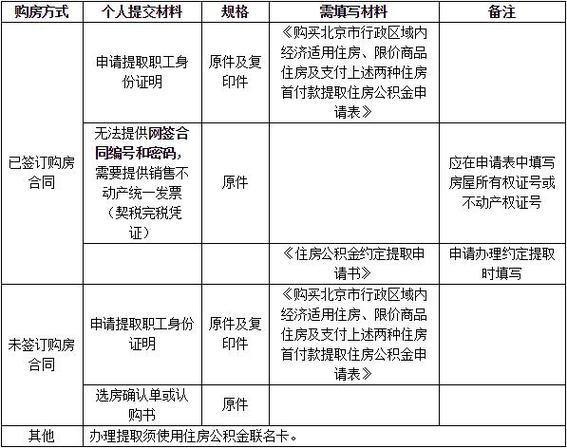 清远公积金提取无房产证明怎么开？清远户籍申请条件？-图3