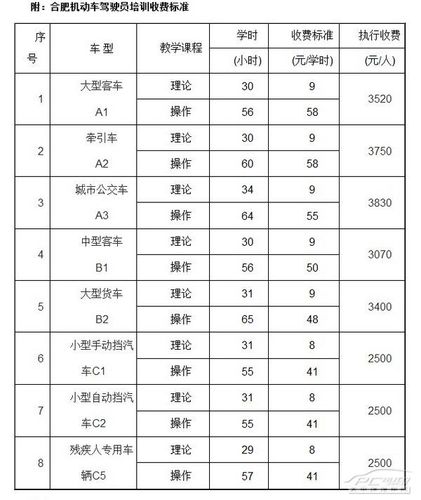 中江仓山是全国千强镇吗？中江县仓山镇有那几所驾校？学小车现在的学费是多少？-图1