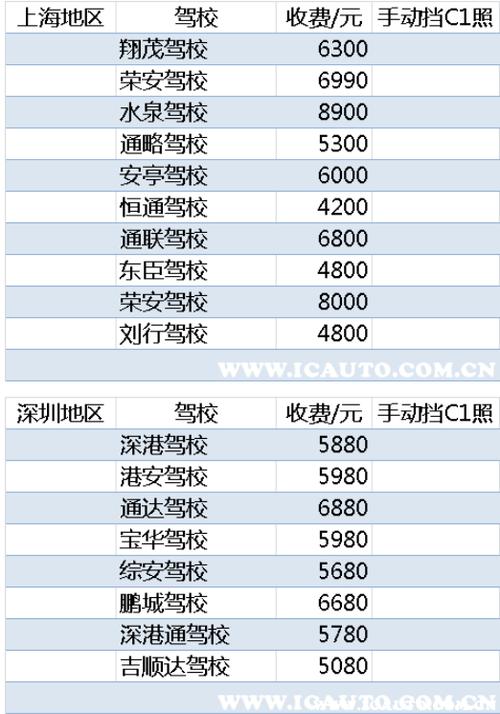 中江仓山是全国千强镇吗？中江县仓山镇有那几所驾校？学小车现在的学费是多少？-图2