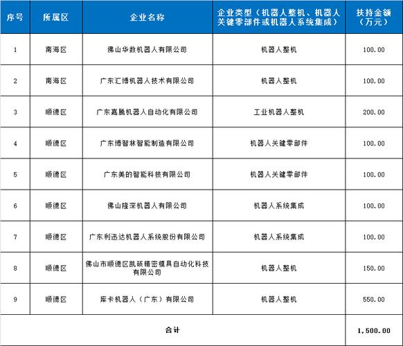 2021年外地人可以在广东佛山办理离婚吗？佛山离异单身-图2