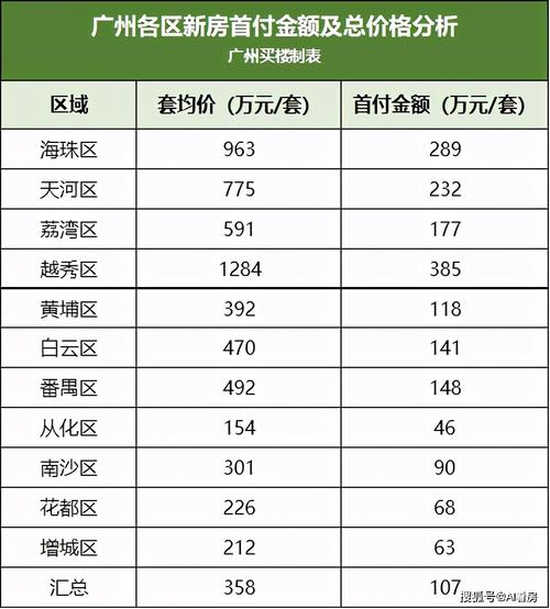 2021年10月广州哪个区不限购？在湖南结婚在广州能离婚吗？-图2