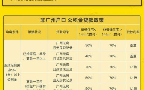 2021年10月广州哪个区不限购？在湖南结婚在广州能离婚吗？-图1