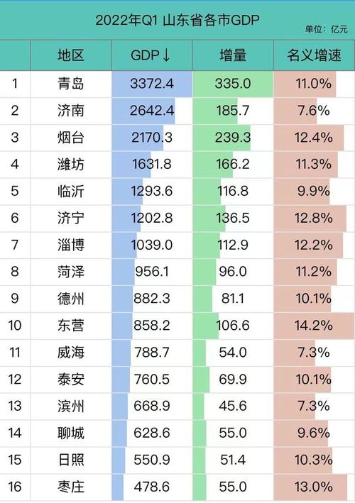 泰安未婚男女人口比例？泰安哪有适合男的玩的地方？-图3