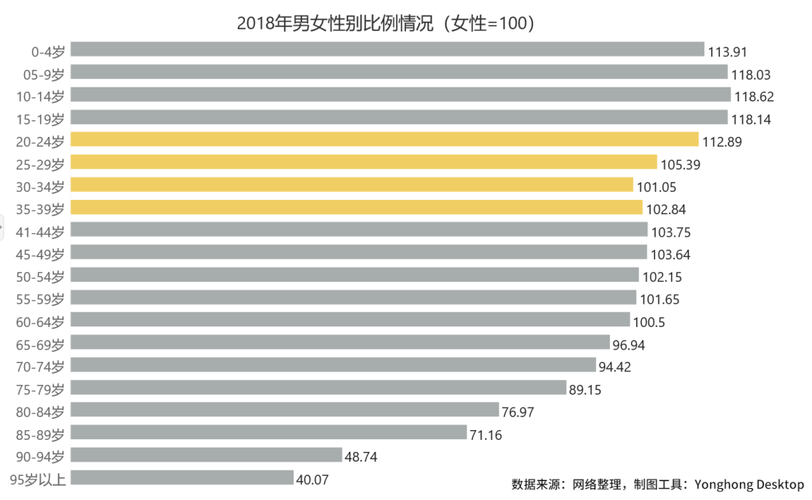 陕西哪个地方单身女性最多？西安剩男剩女比例？-图2