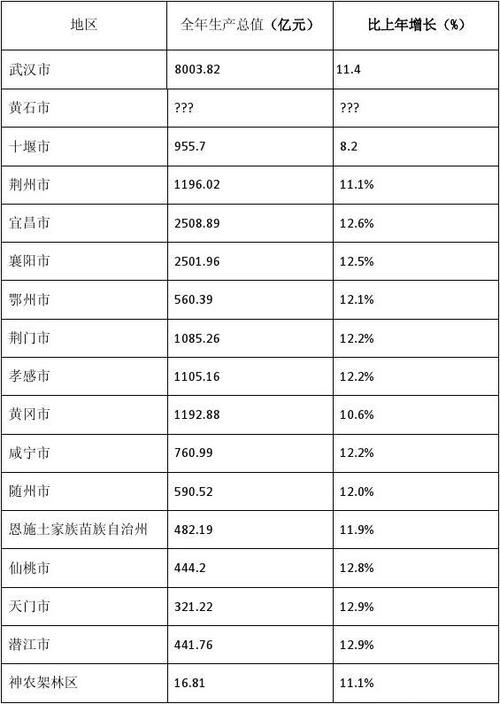 区号0720是那里的？黄石和黄冈位置？-图2