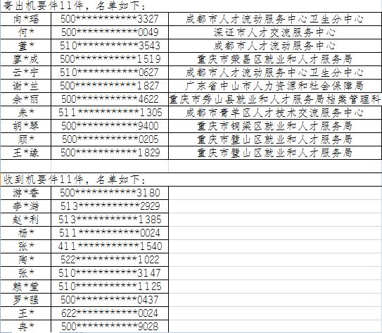 渝爱直播哪里看？重庆市人才交流中心地址？-图3