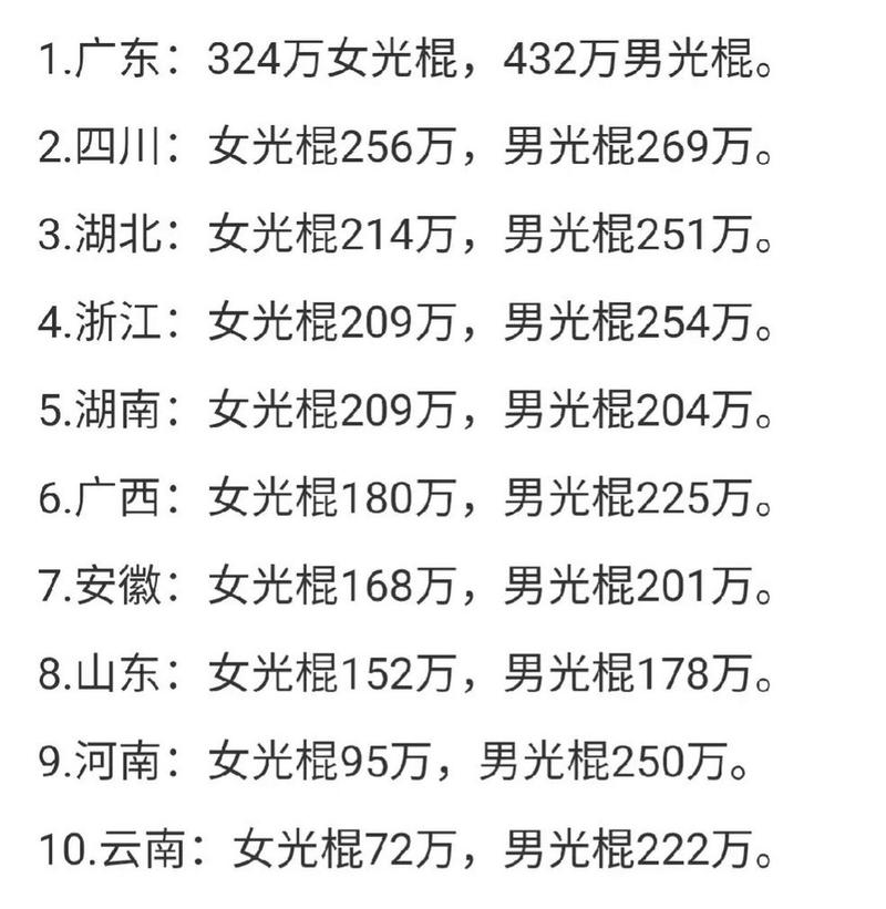 广东单身女最多是哪里？全国大龄剩女排行榜？-图2