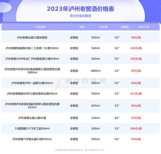 泸州酒会2023要门票吗？泸州买房哪个小区好？-图1