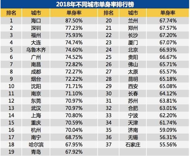 2021年全国单身省份？威海单身的女-图2