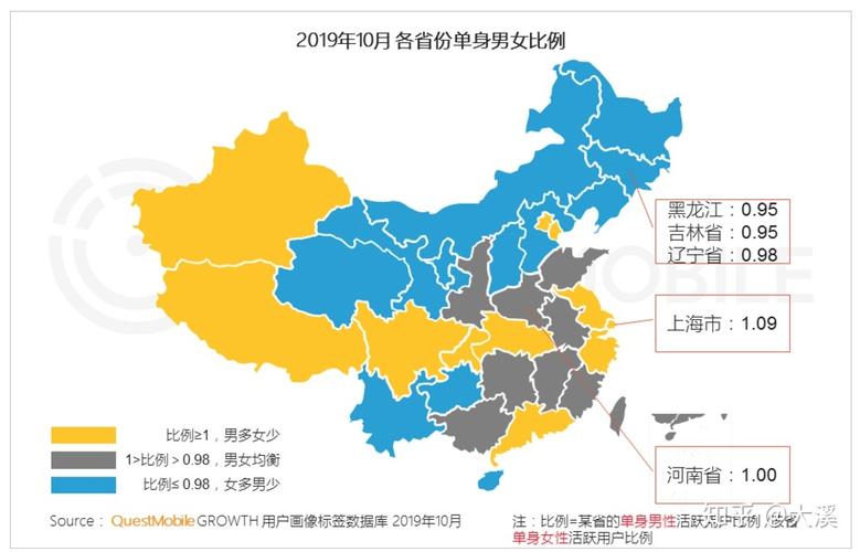 2021年全国单身省份？威海单身的女-图3