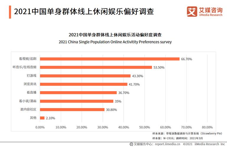 北京人口未婚男女比例2021？北京单身旅游俱乐部-图3